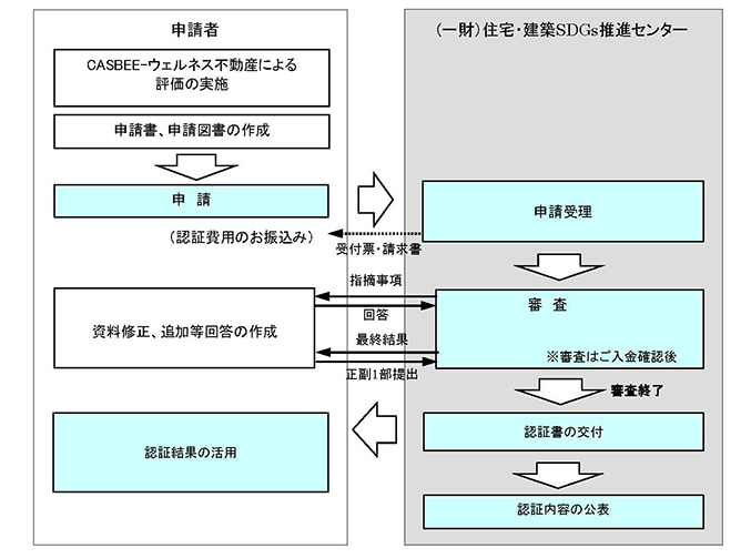 flow.jpg(48677 byte)