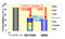 CO2 emissions reduction data