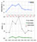 Natural ventilation performance data