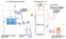 Waste heat utilization flow