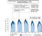 Waste heat utilization data with recycled A/C condensation water