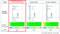 Window perimeter's thermal environment and energy performance projection