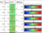 Brightness level simulation