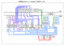 Flowchart for cooling heat source system 