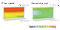 Room temperature distribution during the day