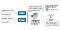 Flow of energy measurement data