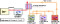 Overview of the use of exhaust heat for a cascade