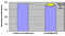 Figure D1: CGS Energy saving rate